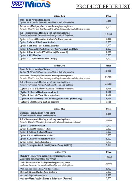 midas prices|MiDAS 2023 Web.